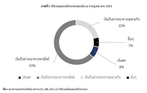 “เงิน” บนบล็อกเชน