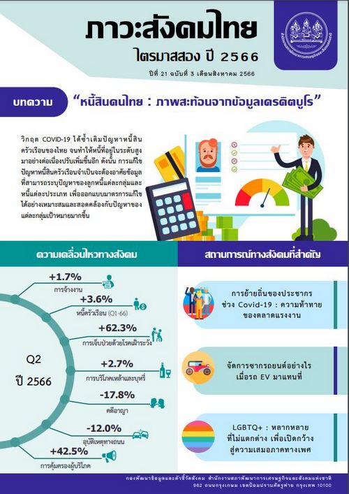 จับตาหนี้รถยนต์ หลัง NPL พุ่ง 30.3% สูงสุดในรอบ 14 ไตรมาส