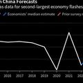 นักเศรษฐศาสตร์หั่นคาดการณ์จีดีพีจีน กังวลเศรษฐกิจเสี่ยงฮาร์ดแลนดิ้ง