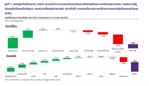 ความเสี่ยงเศรษฐกิจไทยในช่วงปลายปี 2566