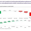 ความเสี่ยงเศรษฐกิจไทยในช่วงปลายปี 2566