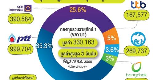 เช็คแหล่งทุน  “เงินดิจิทัล” โอกาสกระทบ “วายุภักษ์”  3 แสนล้าน