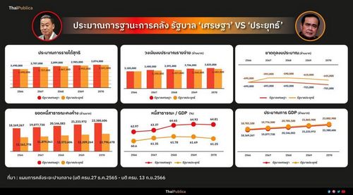 เงินดิจิทัล 10,000 บาท แจก 5.6 แสนล้านบาท บริหารอย่างไร-ไม่ต้องกู้ 