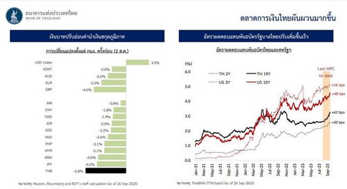 ส่งสัญญาณจบรอบขาขึ้น? กนง.เผยดอกเบี้ย 2.50% เหมาะสมกับภาวะเศรษฐกิจแล้ว 