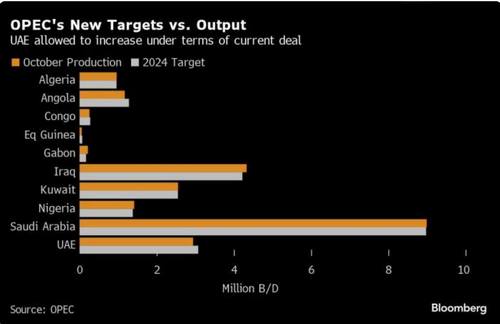 ภาวะตลาดน้ำมัน: น้ำมัน WTI ปิดลบ 67 เซนต์ กังวลโอเปกพลัสเลื่อนการประชุม