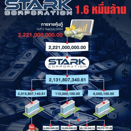  เปิดเส้นทางเงิน STARK 1.6 หมื่นล้าน พันอดีตประธาน-CFO หญิงปริศนา