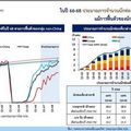  แบงก์ชาติคาด เศรษฐกิจไทยฟื้นตัวช้า ฟื้นตัวไม่เท่ากัน: นักท่องเที่ยวจีนหายยาวๆ ราว 2 ปี