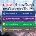 4 แบงก์ใหญ่ ‘สำรองเงินสด’ รับเทศกาลปีใหม่ทะลุ 1.3 แสนล้าน