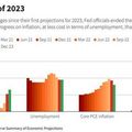 ทำไมคำทำนายร้าย ๆ ของ “เฟด” จบลงอย่าง “หอมหวาน” ในปี 2023