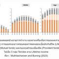 ถอดรหัสการออมระยะยาว ผ่านเครื่องมือลดหย่อนภาษีของคนไทย