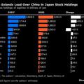 ญี่ปุ่นเทเงินเข้าตลาดหุ้นอินเดีย 1.6 พันล้านดอลล์ หลังเศรษฐกิจโตแรงแซงจีน