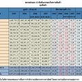 โครงสร้างเศรษฐกิจไทย ‘ปัญหาใหญ่’