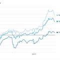 ดาวโจนส์ปิดบวก 188.94 จุด,S&P500 ทำนิวไฮ หุ้นเทคโนฯพุ่งหนุนตลาด