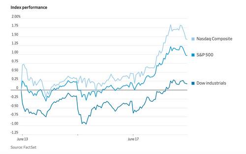 ดาวโจนส์ปิดบวก 188.94 จุด,S&P500 ทำนิวไฮ หุ้นเทคโนฯพุ่งหนุนตลาด