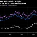 NVIDIA แซง Microsoft, Apple เป็นบริษัทมีมูลค่ากิจการสูงที่สุดในโลกแล้ว