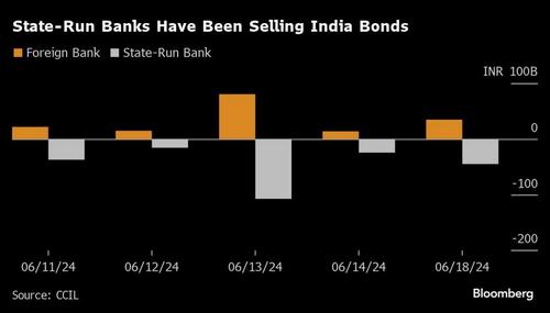 เม็ดเงินกำลังไหลเข้าตลาดบอนด์ ‘อินเดีย’ หลักหมื่นล้านดอลลาร์ JPMorgan จ่อเพิ่มอินเดียเข้าดัชนีบอนด์สิ้นเดือนนี้