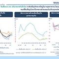 สินเชื่อ-งบประมาณ68 ความหวังฟื้นเศรษฐกิจ