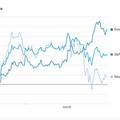 ดาวโจนส์ปิดบวก 299.90 จุด แต่ S&P500 ปิดลบหลังหุ้นอินวิเดียร่วง 