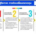 คลัง ปลุกเชื่อมั่นตลาดทุน ปรับเกณฑ์ TESG ฟื้นวายุภักษ์ อัดยาแรง 14 มาตรการกำกับ