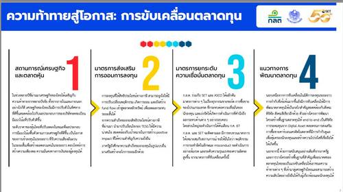 คลัง ปลุกเชื่อมั่นตลาดทุน ปรับเกณฑ์ TESG ฟื้นวายุภักษ์ อัดยาแรง 14 มาตรการกำกับ