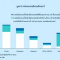 การส่งออกไทยจะก้าวข้ามปัญหาเชิงโครงสร้างได้อย่างไร?