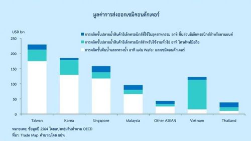 การส่งออกไทยจะก้าวข้ามปัญหาเชิงโครงสร้างได้อย่างไร?