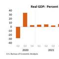 สหรัฐเผย GDP +1.4% ใน Q1/67 