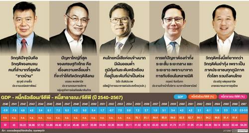 เตือนรับมือ ‘วิกฤติฐานราก’ หนักกว่า ‘ต้มยำกุ้ง’ ปี40