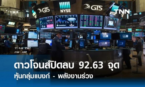 ดาวโจนส์ปิดลบ 92.63 จุด หลังหุ้นแบงก์-พลังงานร่วง