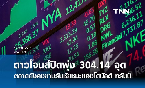 ดาวโจนส์ปิดพุ่ง 304.14 จุด รับกระแส “Trump Rally”