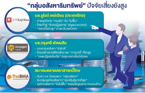 ‘กลุ่มอสังหา’ มรสุมรุมรอบด้าน โบรกชี้ ‘ปฎิเสธสินเชื่อ-หนี้เสียพุ่ง-ดอกเบี้ยสูง-แบงก์เข้ม’