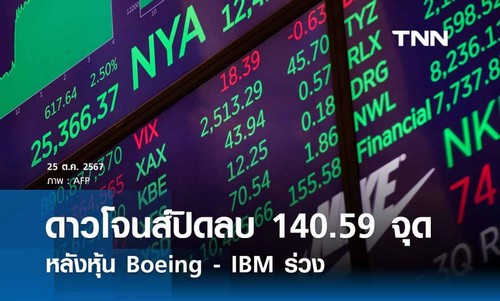 ดาวโจนส์ปิดลบ 140.59 จุด หลังหุ้น Boeing-IBM ร่วง