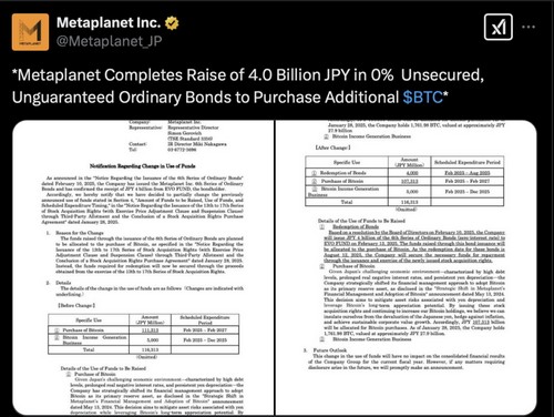 บริษัทสัญชาติญี่ปุ่น Metaplanet ระดมทุน 4 พันล้านเยน! เตรียมทุ่มซื้อ Bitcoin เพิ่มเติม