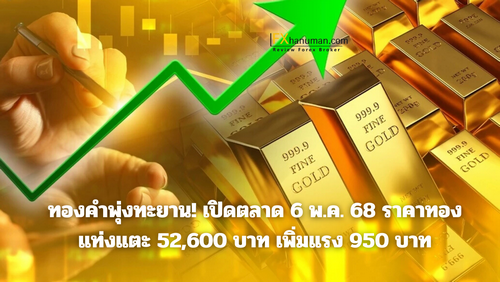 ทองคำพุ่งทะยาน! เปิดตลาด 6 พ.ค. 68 ราคาทองแท่งแตะ 52,600 บาท เพิ่มแรง 950 บาท