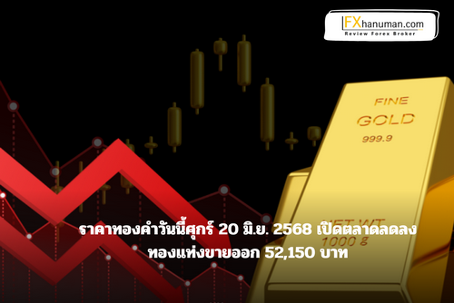 ราคาทองคําวันนี้ศุกร์ 20 มิ.ย. 2568 เปิดตลาดลดลง ทองแท่งขายออก 52,150 บาท