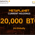 Metaplanet ญี่ปุ่นดันพอร์ต Bitcoin แตะ 20,000 BTC ออกหุ้นเพิ่มทุน 11.5 ล้านหุ้น