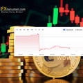 หุ้น CleanCore ร่วงกว่า 60% หลังประกาศกลยุทธ์ถือ Dogecoin มูลค่า 175 ล้านดอลลาร์