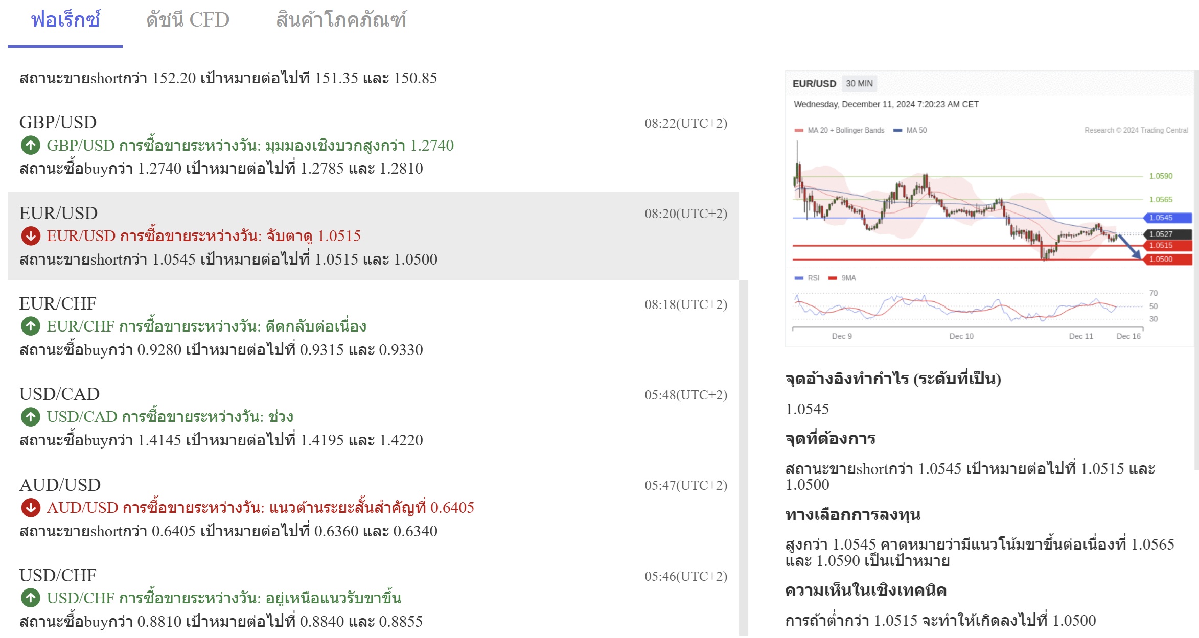 251124 ebc forex trading central