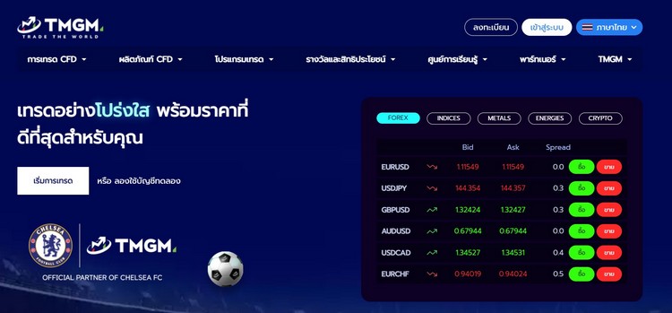 280824 TMGM review forex