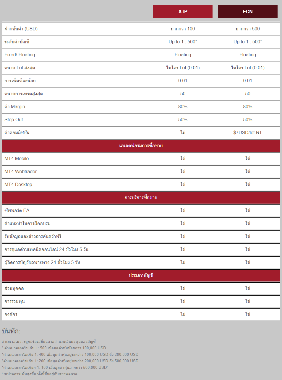 Divisa capital forex review