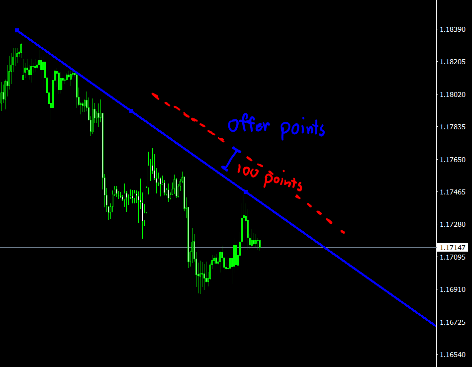Paxforex thailand airlines moderate risk investing definition of alpha
