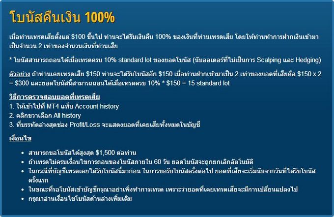 FXCL 100% Loss Rebate